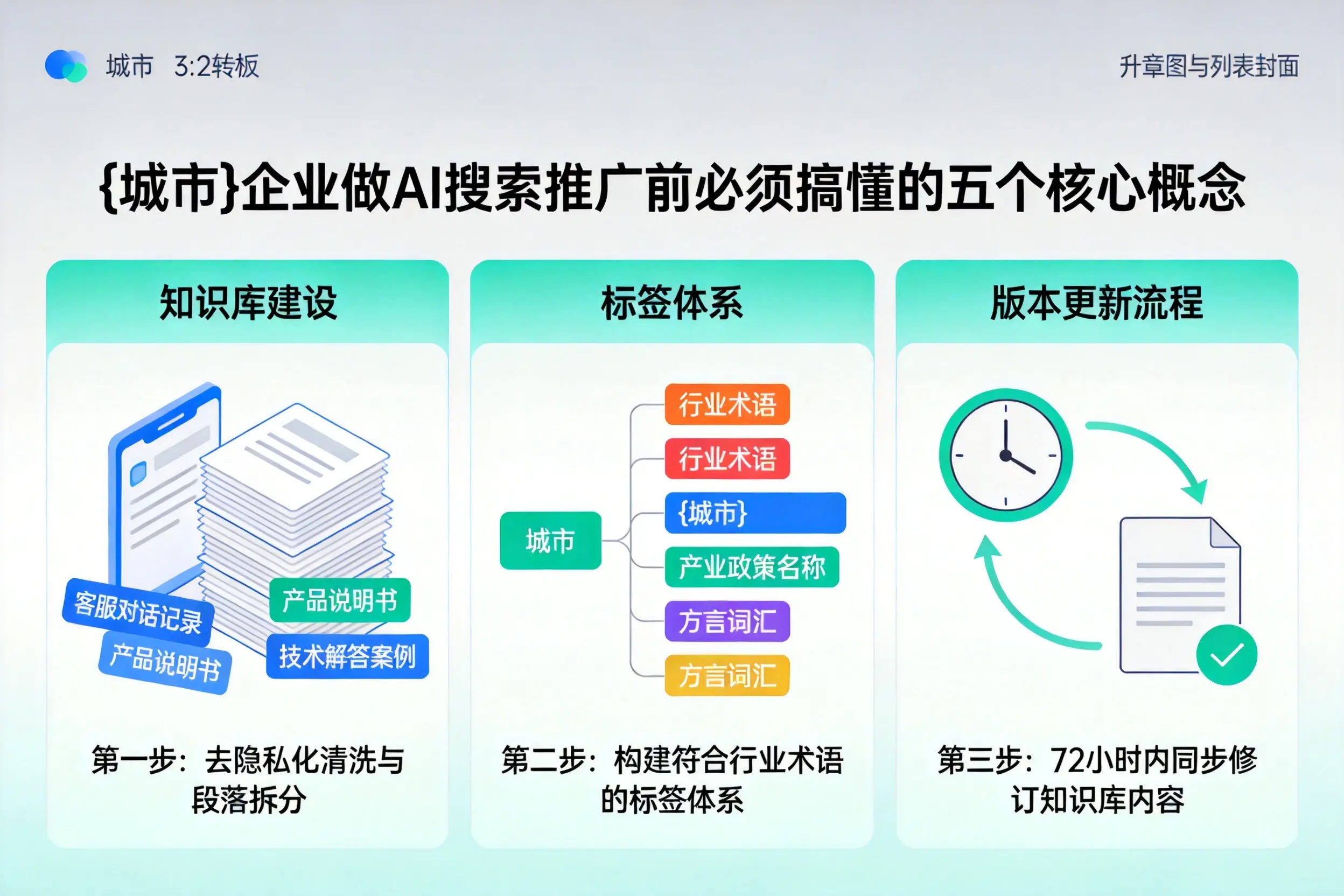 城东企业做AI搜索推广前必须搞懂的五个核心概念